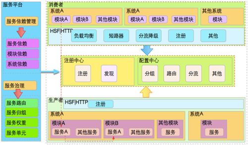 微服務(wù)在互聯(lián)網(wǎng)公司演進(jìn)過(guò)程 從單體到分布式的變革之旅