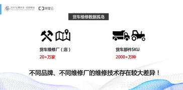 初創公司數據化運營 降低成本、賦能信息服務的關鍵路徑