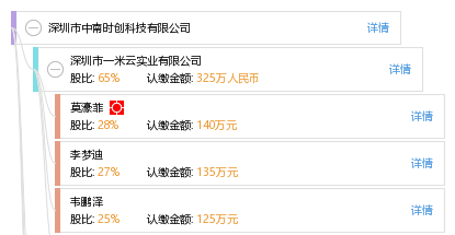 深圳市中南時(shí)創(chuàng)科技 創(chuàng)新驅(qū)動(dòng)的時(shí)創(chuàng)力量